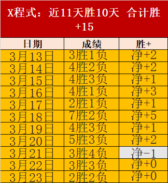 河床赛季拐,阿甲,专家预测,广州赛马,广州赛马场,赛马赛事,马术文化