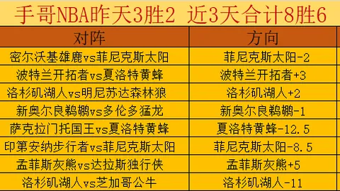2025吉林国际滑雪挑战赛总决赛完美落幕，1月13日迎来终章