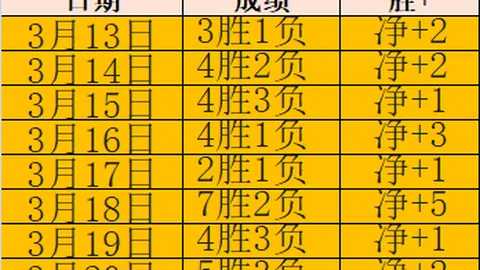 河床赛季拐点：阿甲63胜48专家预测4连胜期号
